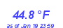 Milwaukee WeatherHeat Index High Month