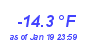 Milwaukee Weather Temperature Low Month