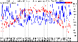 Milwaukee Weather Outdoor Humidity<br>At Daily High<br>Temperature<br>(Past Year)