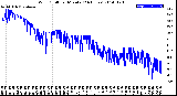 Milwaukee Weather Wind Chill<br>per Minute<br>(24 Hours)