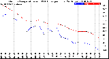 Milwaukee Weather Outdoor Temperature<br>vs THSW Index<br>per Hour<br>(24 Hours)