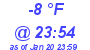 Milwaukee Weather Dewpoint High Low Today