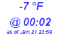 Milwaukee Weather Dewpoint High High Today