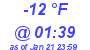 Milwaukee Weather Dewpoint High Low Today