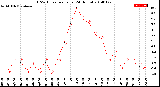 Milwaukee Weather THSW Index<br>per Hour<br>(24 Hours)