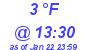 Milwaukee Weather Dewpoint High High Today