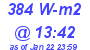 Milwaukee Weather Solar Radiation High Today