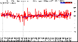 Milwaukee Weather Wind Direction<br>Normalized and Average<br>(24 Hours) (Old)