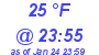 Milwaukee Weather Dewpoint High High Today