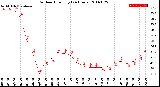 Milwaukee Weather Outdoor Humidity<br>(24 Hours)