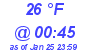 Milwaukee Weather Dewpoint High High Today