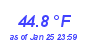 Milwaukee Weather Temperature High Year