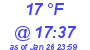 Milwaukee Weather Dewpoint High High Today