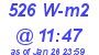 Milwaukee Weather Solar Radiation High Today