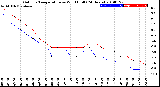 Milwaukee Weather Outdoor Temperature<br>vs Wind Chill<br>(24 Hours)