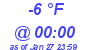 Milwaukee Weather Dewpoint High High Today