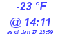 Milwaukee Weather Dewpoint High Low Today