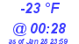 Milwaukee Weather Dewpoint High Low Today