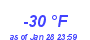 Milwaukee Weather Dewpoint High Low Month