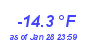 Milwaukee Weather Temperature Low Month