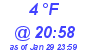 Milwaukee Weather Dewpoint High High Today