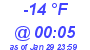 Milwaukee Weather Dewpoint High Low Today