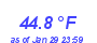 Milwaukee WeatherHeat Index High Month