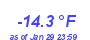 Milwaukee Weather Temperature Low Month