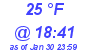 Milwaukee Weather Dewpoint High High Today