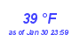 Milwaukee Weather Dewpoint High High Month