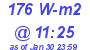 Milwaukee Weather Solar Radiation High Today