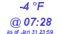 Milwaukee Weather Dewpoint High Low Today