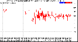 Milwaukee Weather Wind Direction<br>Normalized and Median<br>(24 Hours) (New)