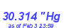 Milwaukee Weather Barometer High Month