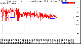 Milwaukee Weather Wind Direction<br>Normalized and Average<br>(24 Hours) (New)