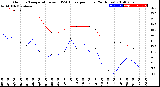 Milwaukee Weather Outdoor Temperature<br>vs THSW Index<br>per Hour<br>(24 Hours)