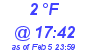 Milwaukee Weather Dewpoint High Low Today