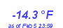 Milwaukee Weather Temperature Low Year