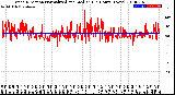 Milwaukee Weather Wind Direction<br>Normalized and Median<br>(24 Hours) (New)