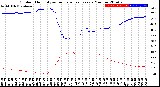 Milwaukee Weather Outdoor Humidity<br>vs Temperature<br>Every 5 Minutes