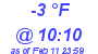 Milwaukee Weather Dewpoint High High Today