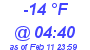 Milwaukee Weather Dewpoint High Low Today