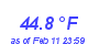 Milwaukee Weather Heat Index High Year