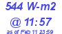 Milwaukee Weather Solar Radiation High Today