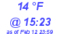 Milwaukee Weather Dewpoint High High Today