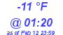 Milwaukee Weather Dewpoint High Low Today