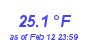 Milwaukee Weather Temperature High Month