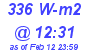 Milwaukee Weather Solar Radiation High Today