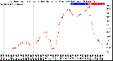 Milwaukee Weather Outdoor Temperature<br>vs Heat Index<br>per Minute<br>(24 Hours)