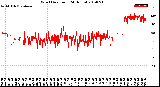 Milwaukee Weather Wind Direction<br>(24 Hours)